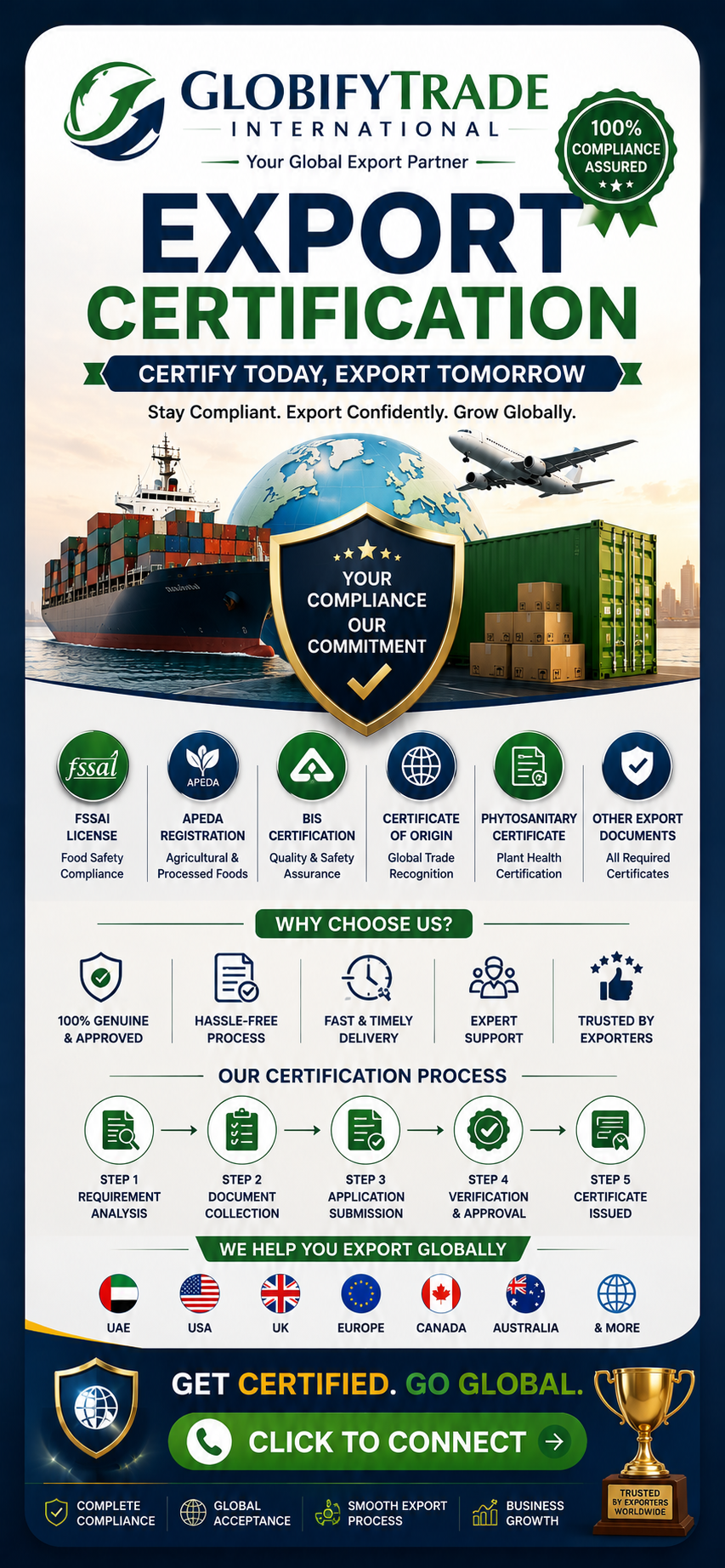 Export Certification